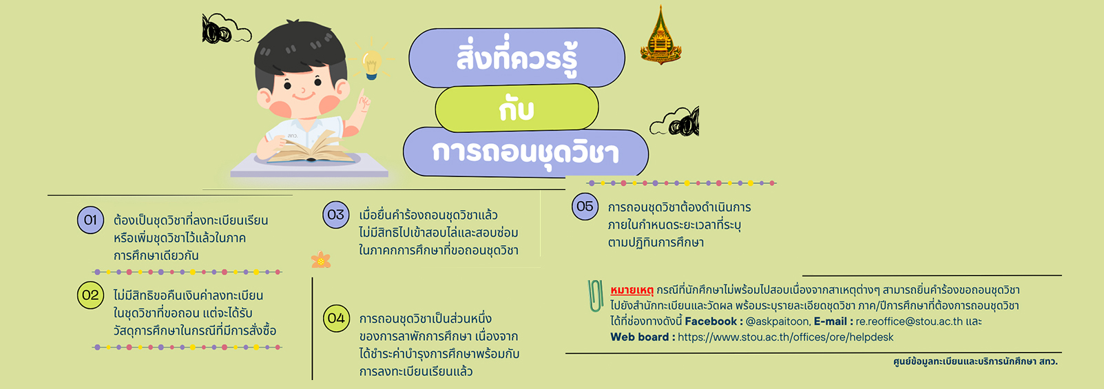 วันสุดท้ายของการถอนชุดวิชา ประจำภาคการศึกษาที่ 1/2568